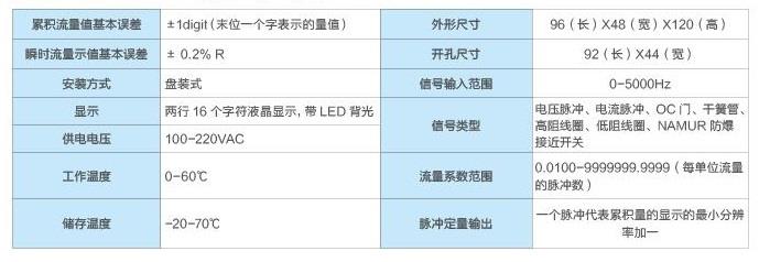 流量積算儀參數(shù)