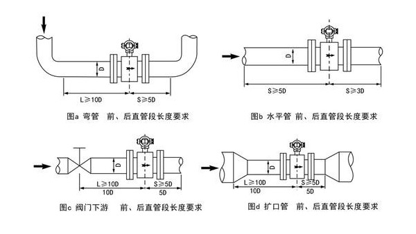 電磁流量計怎么調流量大小