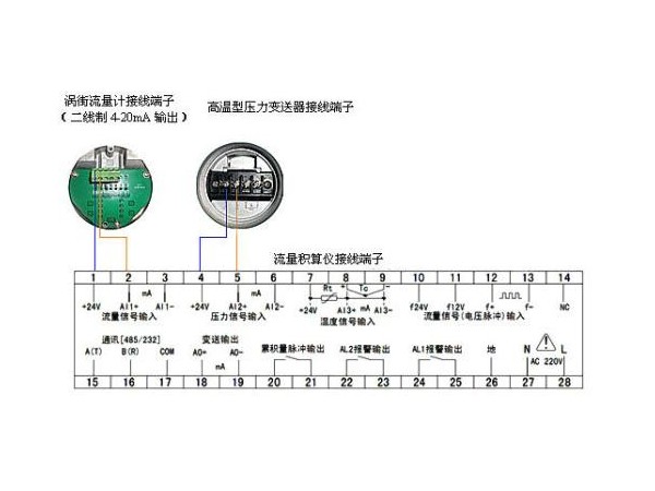 渦街流量計(jì)頻率與流量的關(guān)系