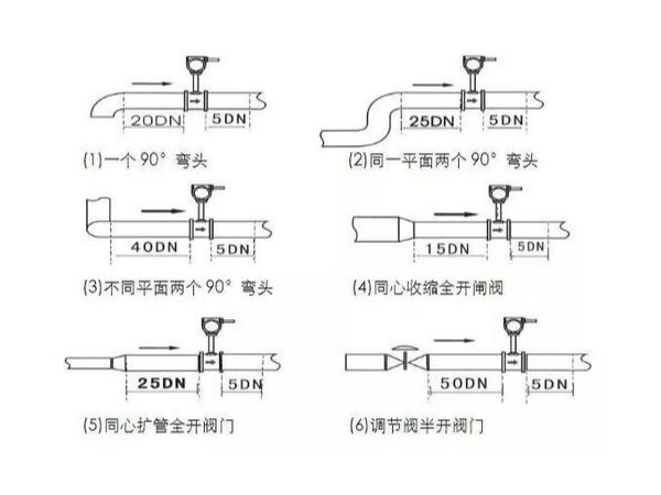 渦輪流量計(jì)和渦街流量計(jì)的區(qū)別